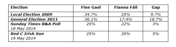 polls table