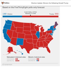 http://fivethirtyeight.com/features/election-update-women-are-defeating-donald-trump/